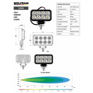 Wolfram 32208 Çalışma Lamba Wolfram Dikdörtgen Max