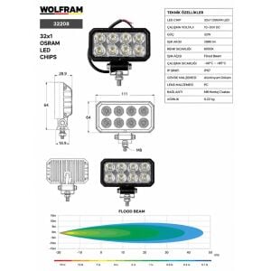 Wolfram 32208 Çalışma Lamba Wolfram Dikdörtgen Max