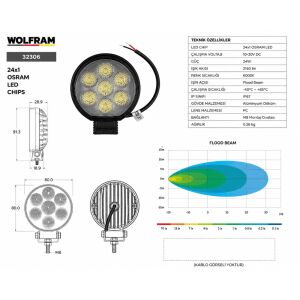 Wolfram 32306 Çalışma Lamba Wolfram Yuvarlak Midi 2040 Lümen