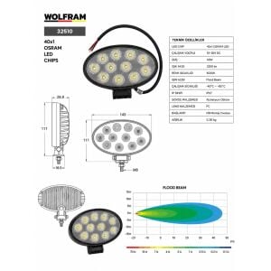 Wolfram 32510 Çalışma Lamba Elips Maxi 3400Lümen 40W