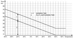 Sanel Buji Kızdırma Rölesi 12V Mikro İşlemci Kontrölü SGH520